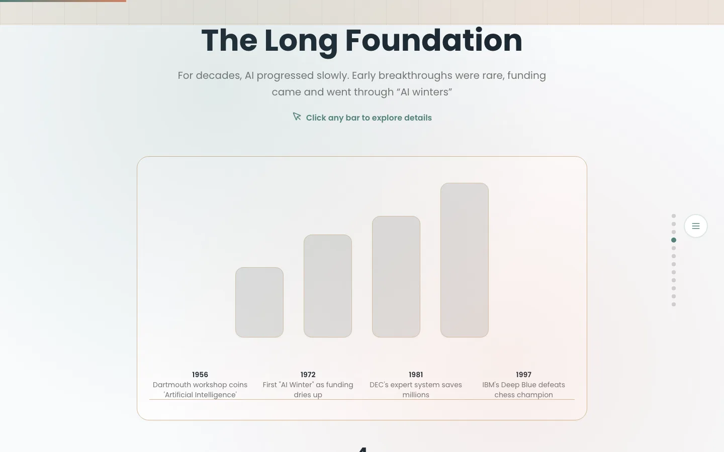 The Long Foundation: four bars for 1956, 1972, 1981 and 1997, from the Dartmouth workshop to Deep Blue.
