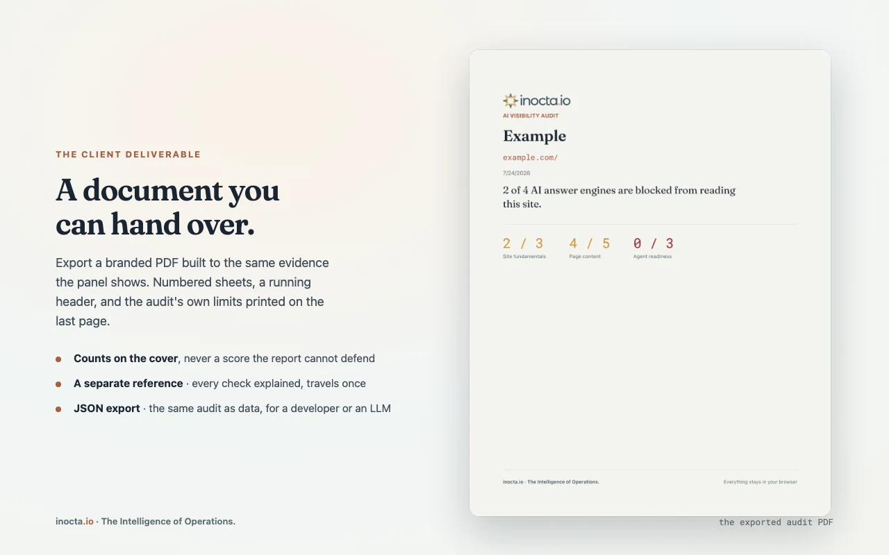 The cover of the exported PDF for an example site, with the three counts: 2 of 3, 4 of 5, 0 of 3.