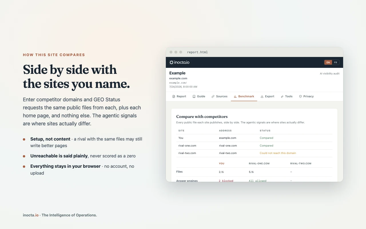 The comparison table: your site beside two competitor domains, one of them not reachable.