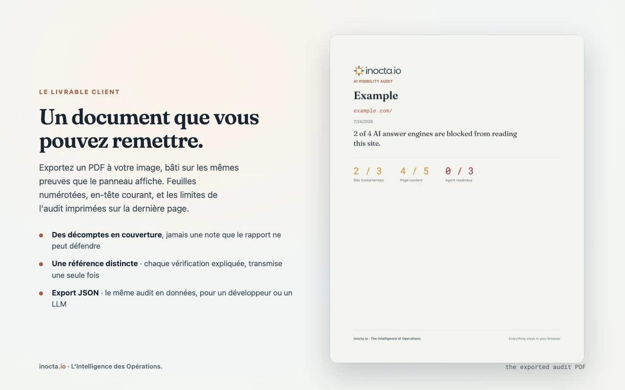 La couverture du PDF exporté pour un site d'exemple, avec les trois décomptes : 2 sur 3, 4 sur 5, 0 sur 3.