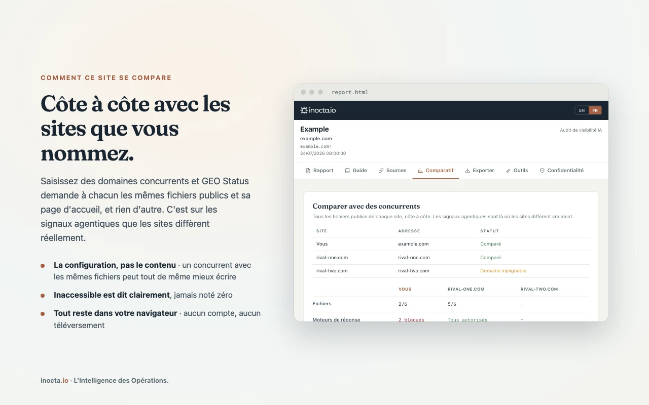 Le tableau comparatif : votre site à côté de deux domaines concurrents, dont un inaccessible.